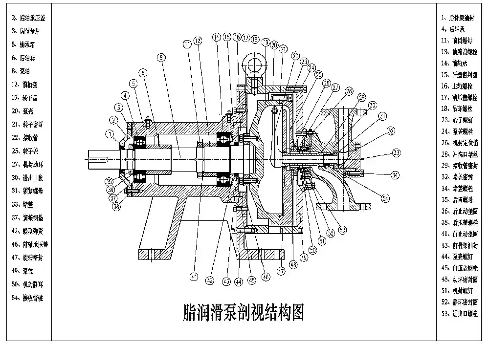 脂润滑产品分类