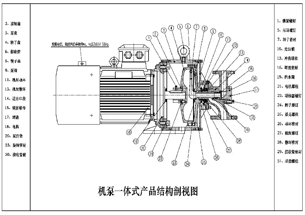 机泵一体产品分类