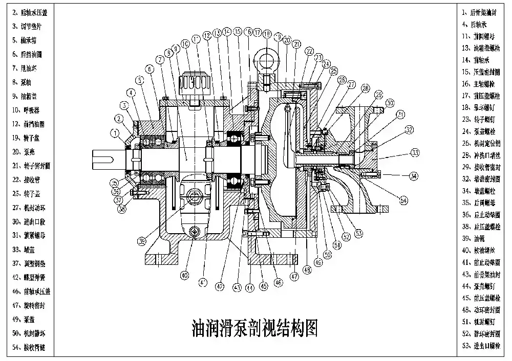 油润滑产品分类